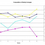 Week 6 Recap